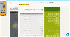 Desktop Screenshot of hamidrezak.mihanblog.com